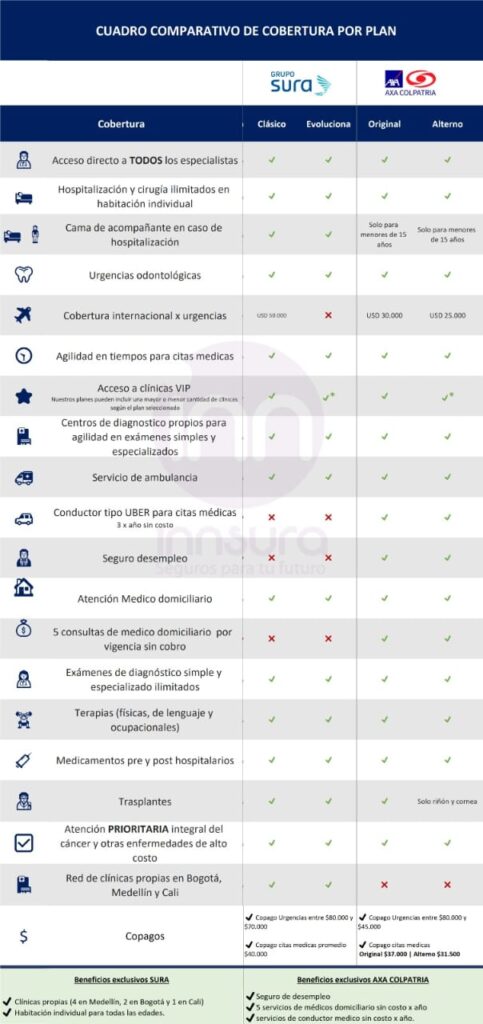 Planes Medicina Prepagada